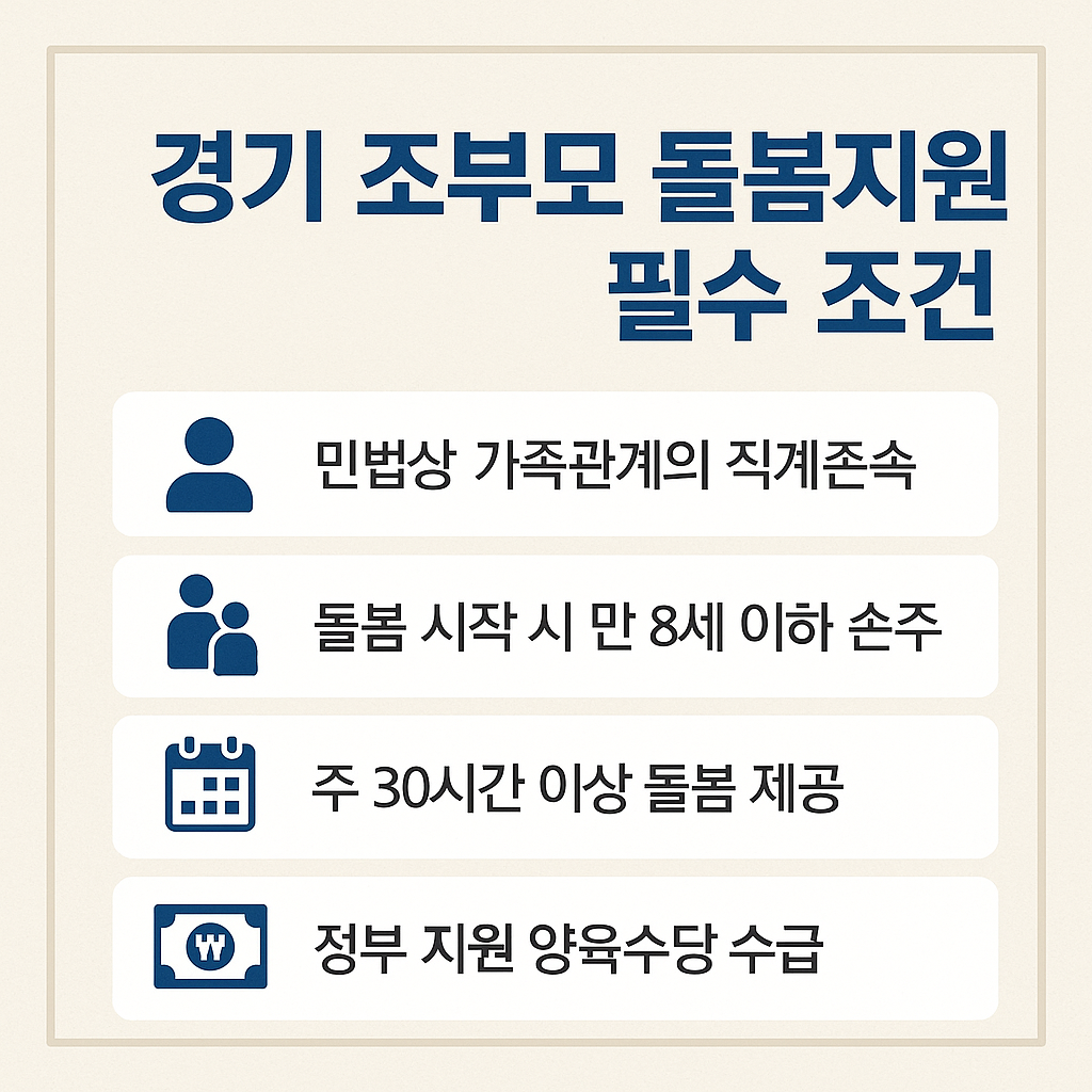 2026년 경기 조부모 돌봄수당